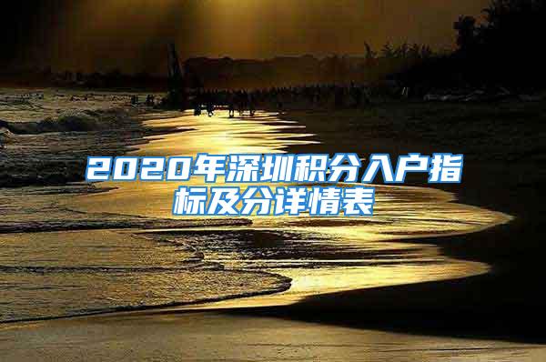 2020年深圳積分入戶指標及分詳情表