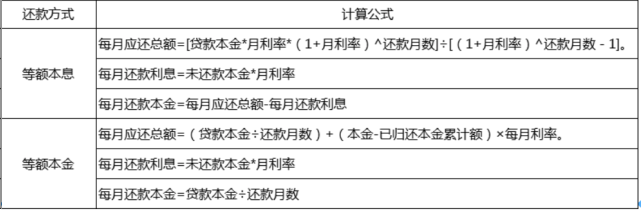 上海房貸計(jì)算公式