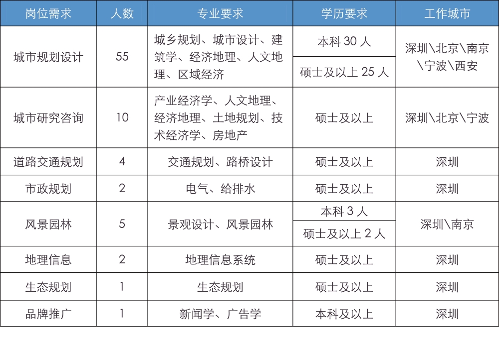 深圳大專入戶操作流程(深圳全日制大專2019入戶) 深圳大專入戶操作流程(深圳全日制大專2019入戶) 大專入戶深圳