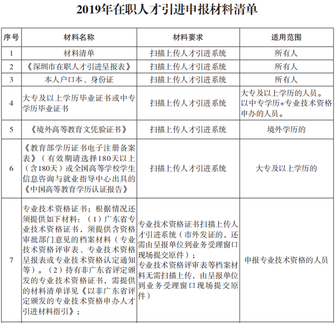 醫(yī)學英語翻譯人才緊缺_2016年引進高學歷人才_2022年深圳技能人才引進緊缺目錄