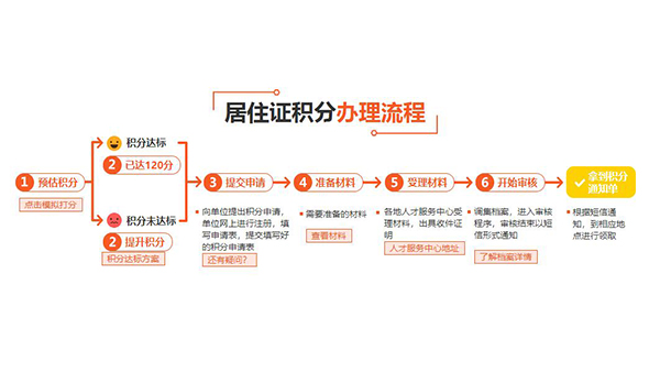 閘北研究生落戶怎么解決2022已更新(今日/流程)