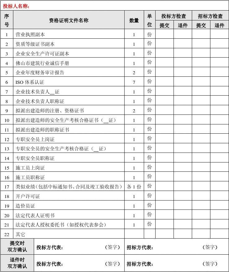 公司雙愛雙評活動申報材料范文-申報材料_2022年深圳人才引進申報材料清單_2015年炸藥廠爆炸事故