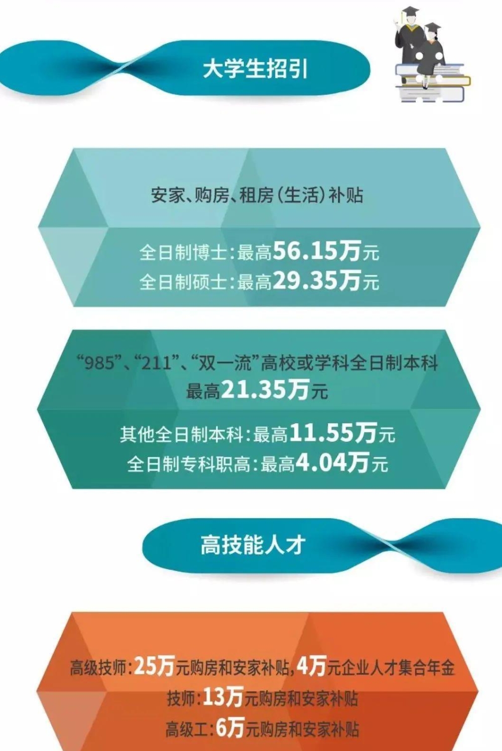 深圳高層次人才購(gòu)房補(bǔ)貼_2022年深圳福田區(qū)英才匯人才引進(jìn)補(bǔ)貼_深圳引進(jìn)副縣博士人才