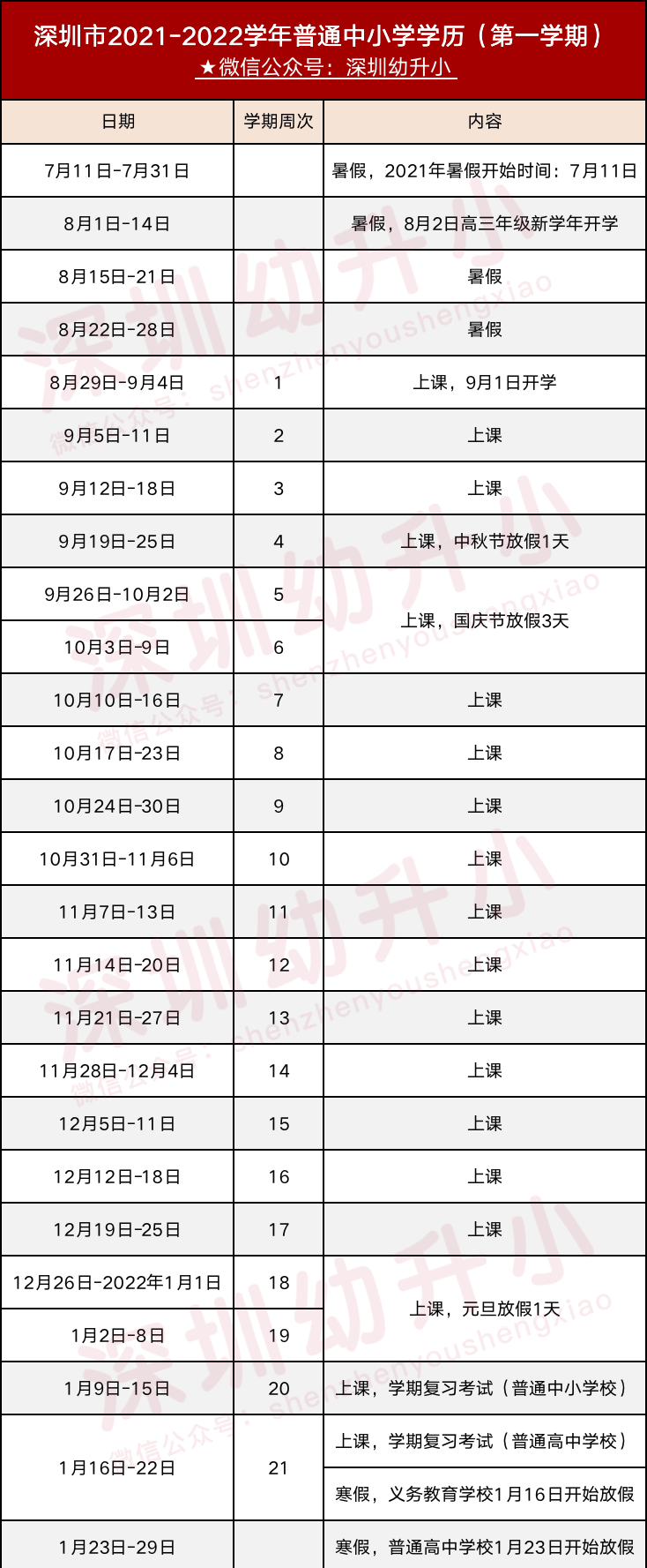 深圳入戶新政2022補貼(2022年深圳市人才引進(jìn)公告) 深圳入戶新政2022補貼(2022年深圳市人才引進(jìn)公告) 深圳積分入戶條件