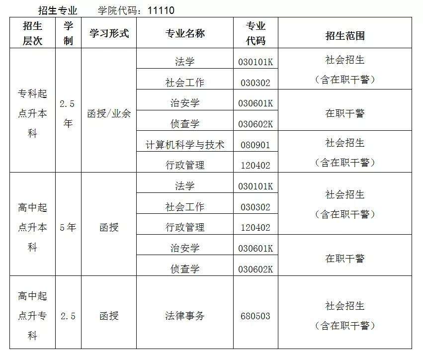 本科入戶深圳補(bǔ)貼1.5萬(深圳本科生補(bǔ)貼15萬還有嗎) 本科入戶深圳補(bǔ)貼1.5萬(深圳本科生補(bǔ)貼15萬還有嗎) 本科入戶深圳