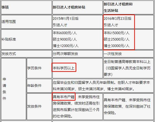 企業(yè)引進(jìn)高端人才_(tái)2022年深圳人才引進(jìn)如何農(nóng)轉(zhuǎn)非_珠江人才計(jì)劃引進(jìn)第一批創(chuàng)新創(chuàng)業(yè)團(tuán)隊(duì)擬入選名單