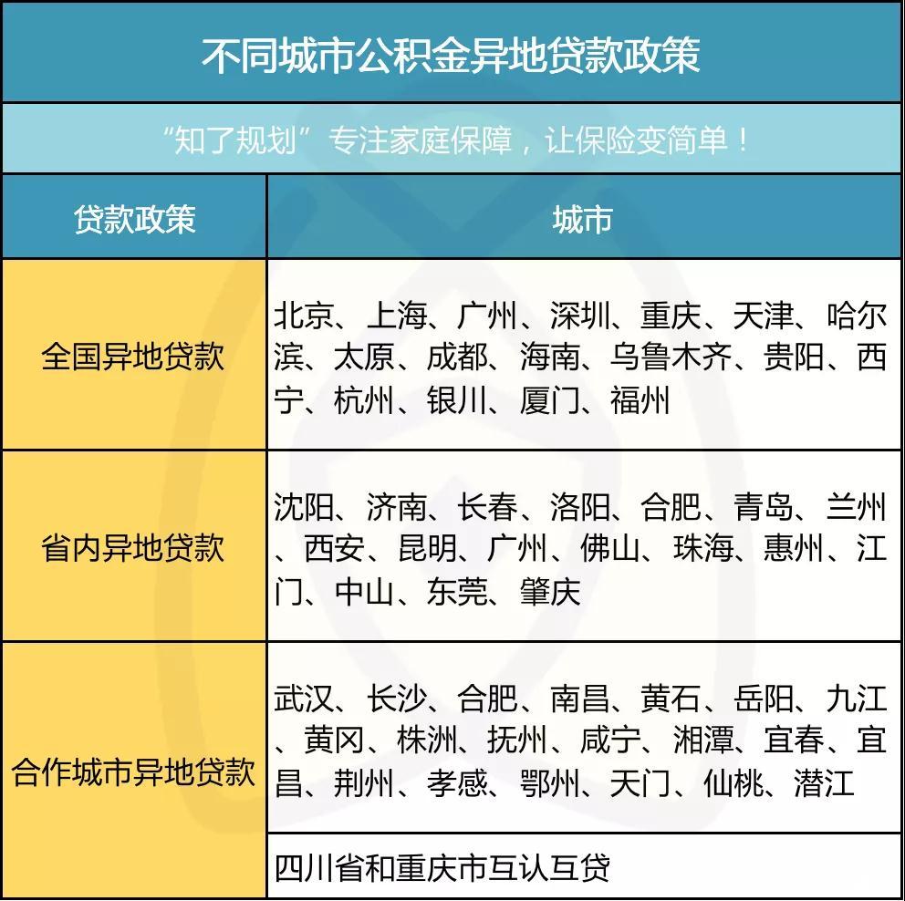 辭職回老家上海公積金怎么辦，公積金取出來后悔了