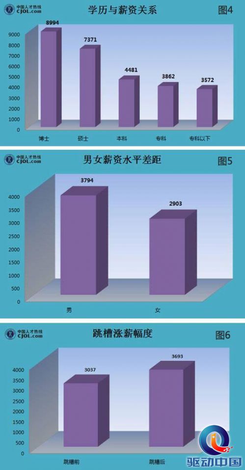 2022年深圳大學(xué)高薪引進(jìn)人才_2014年襄陽市引進(jìn)博士和碩士研究生等高層次人才_引進(jìn)高層次人才意向性工作合同書 英文