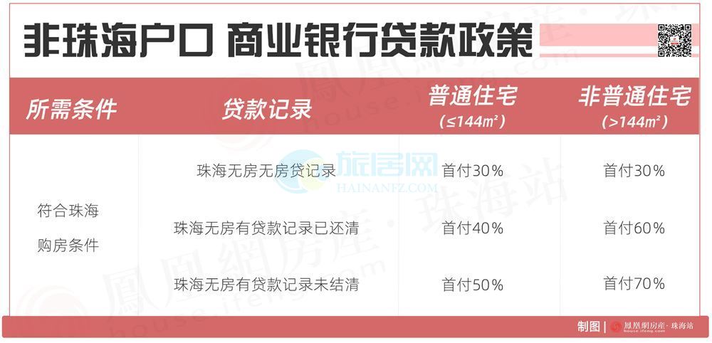 買房必看，外地客戶在珠海如何買房？