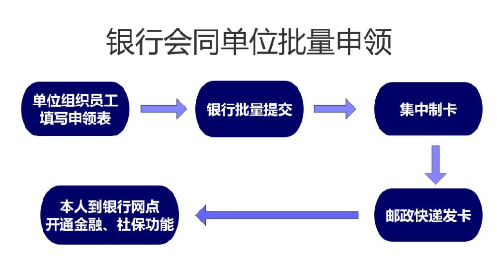 上海在職人員怎么申請新版社?？?