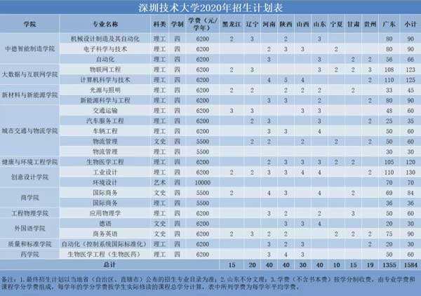 深圳寶安本科入戶政策(深圳寶安2020年入學(xué)新規(guī)定) 深圳寶安本科入戶政策(深圳寶安2020年入學(xué)新規(guī)定) 本科入戶深圳