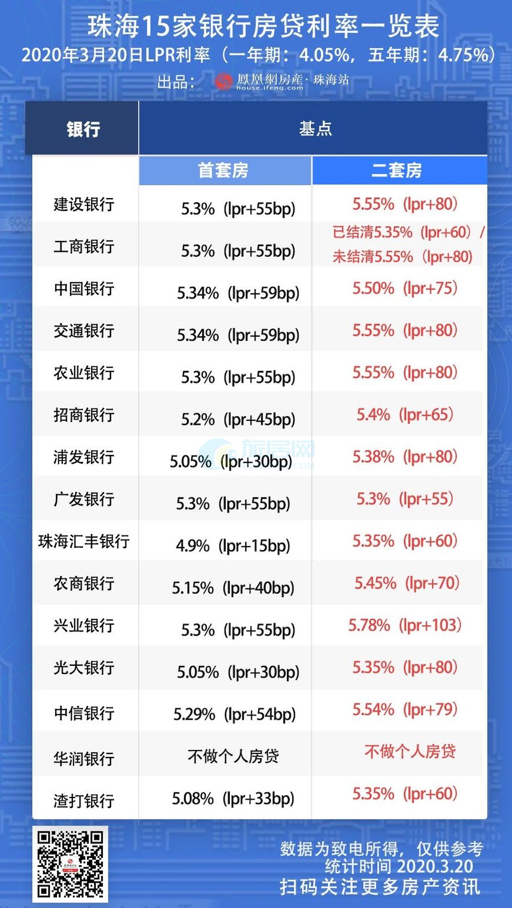 買房必看，外地客戶在珠海如何買房？