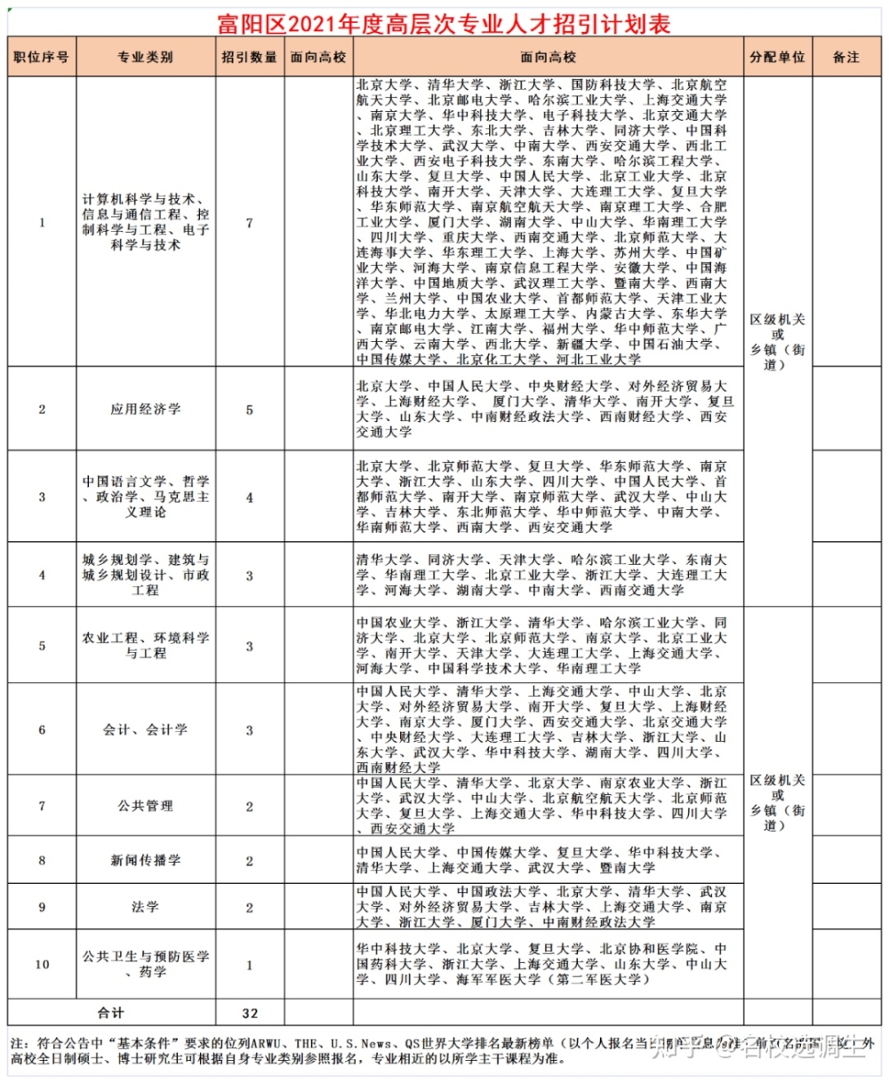 深圳高層次人才購(gòu)房補(bǔ)貼_2022年深圳福田區(qū)英才匯人才引進(jìn)補(bǔ)貼_深圳引進(jìn)副縣博士人才