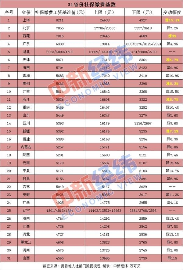 點擊進入下一頁