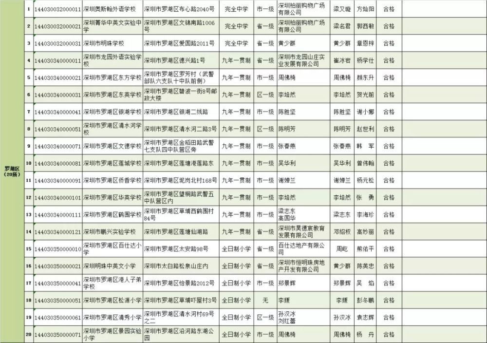 深圳積分入戶積分查詢_深圳積分入戶 家在深圳_2022年深圳市非全日制?？品e分入戶