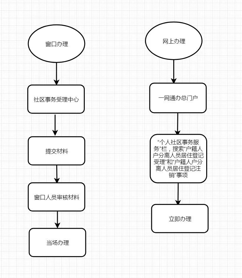 跨區(qū)上學(xué)必看！2020上海人戶(hù)分離政策解析！這些風(fēng)險(xiǎn)須了解