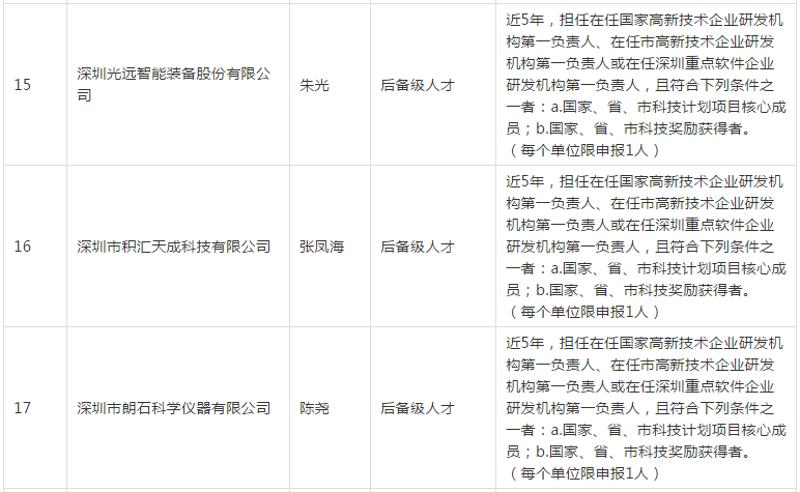 深圳引進副縣博士人才_2016年引進高學歷人才_2022年深圳辦理人才引進需要多久審批