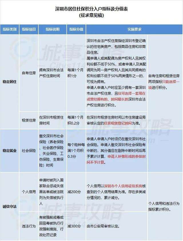 深圳大專文憑怎樣入戶(全日制大專入戶深圳流程) 深圳大專文憑怎樣入戶(全日制大專入戶深圳流程) 大專入戶深圳