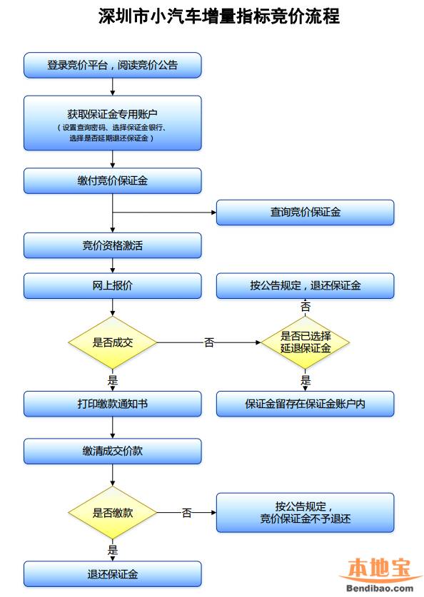 2022年深圳引進人才與小汽車指標_1964年我國爆炸的第一顆原子彈是鈾還是钚彈_2017年天然氣爆炸事故