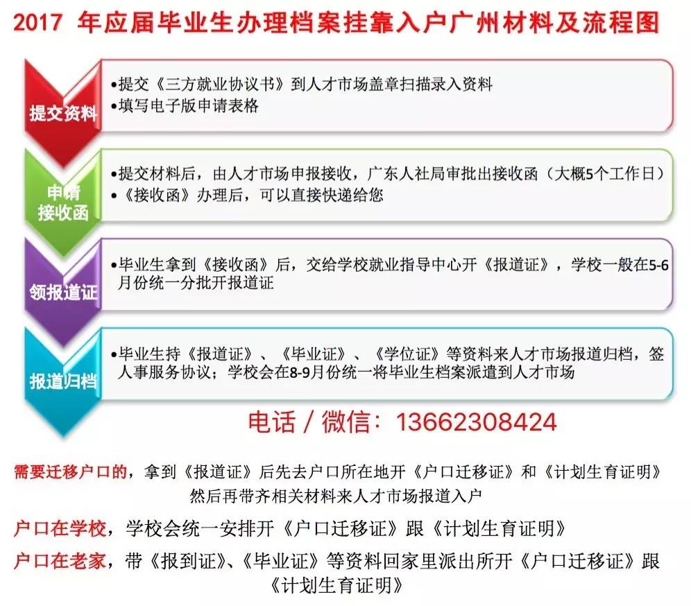 深圳落戶(hù)需要什么材料_廣東省人才服務(wù)局 調(diào)檔案_2022年深圳人才引進(jìn)落戶(hù)需要調(diào)檔案嗎