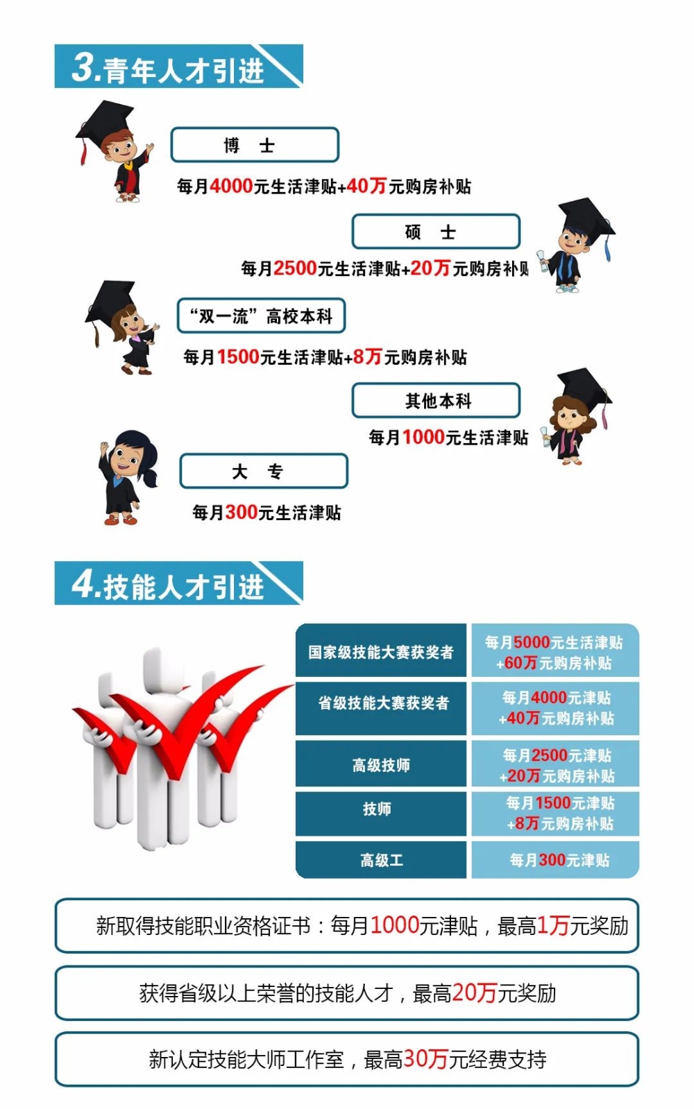 2017年天然氣爆炸事故_2022年深圳專科引進(jìn)的人才可以申請補(bǔ)貼嗎_2014年襄陽市引進(jìn)博士和碩士研究生等高層次人才