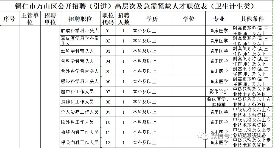 戰(zhàn)地4高爆彈_高爆炸藥配方_2022年深圳引進(jìn)高層次教育人才