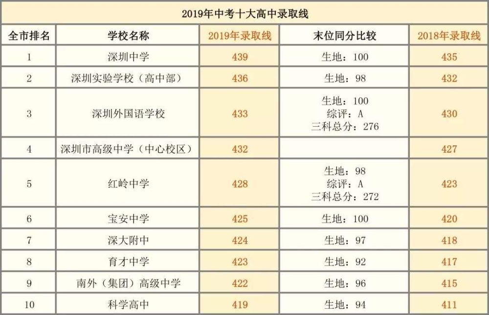 關(guān)于深圳本科入戶條件2019政策的信息 關(guān)于深圳本科入戶條件2019政策的信息 本科入戶深圳