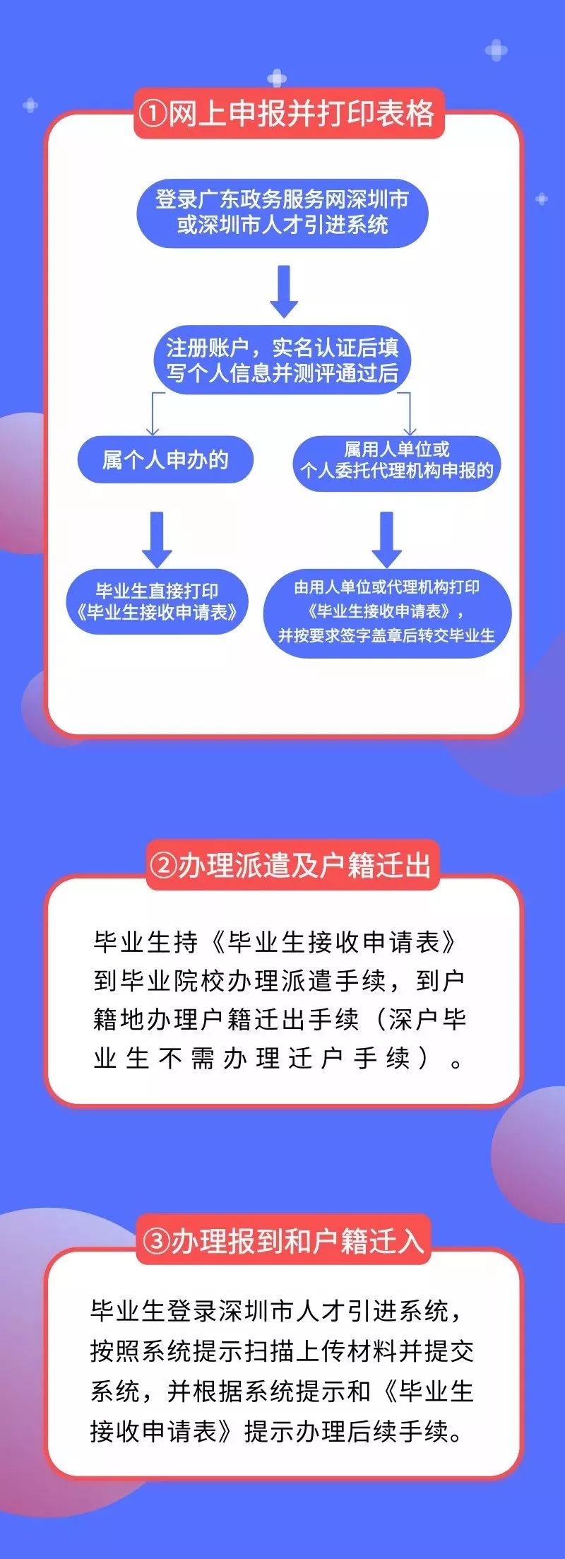 2022年深圳市人才引進業(yè)務(wù)申報系統(tǒng)填寫信息、申報時有哪些注意事項?