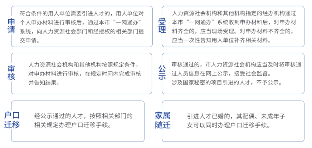 寶山博士畢業(yè)生落戶補貼申請,上海落戶