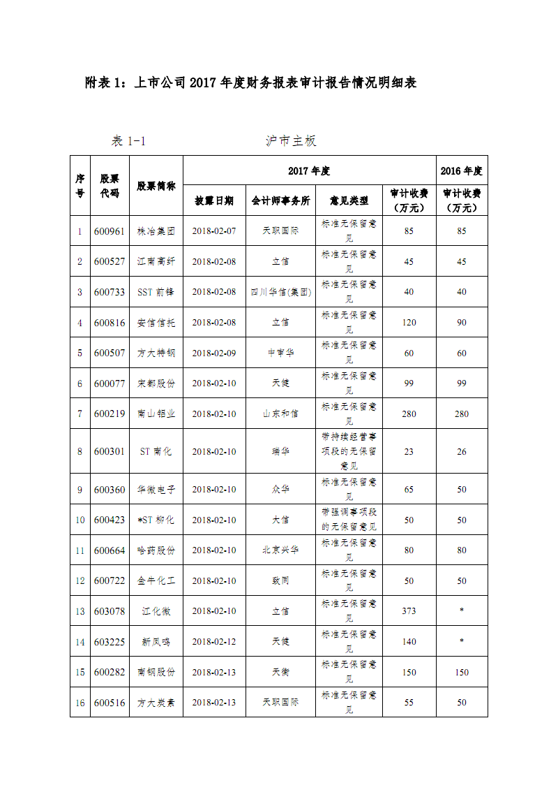 深圳去香港機(jī)場需要準(zhǔn)備什么材料_2015年炸藥廠爆炸事故_2022年深圳在職人才引進(jìn)呈報(bào)表需要自己準(zhǔn)備的嗎