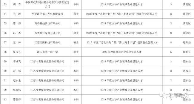 2022年深圳各區(qū)人才引進補貼標準_2014年老舊汽車報廢更新補貼車輛范圍及補貼標準_晉江人才補貼標準