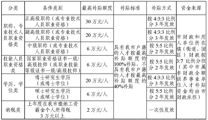 系統(tǒng)規(guī)劃與管理師證書可申領(lǐng)20萬元補貼