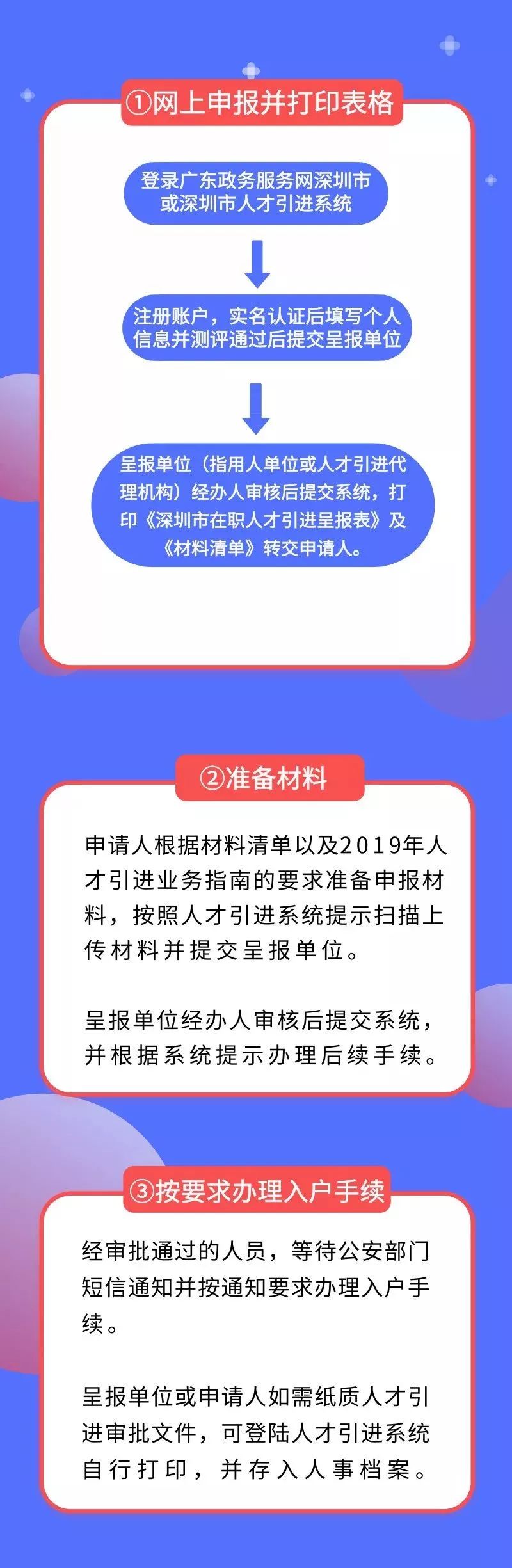 2022年深圳市人才引進業(yè)務(wù)申報系統(tǒng)填寫信息、申報時有哪些注意事項?