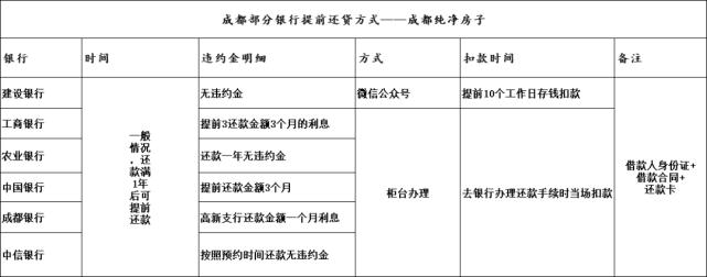 成都研究生落戶政策2022最新