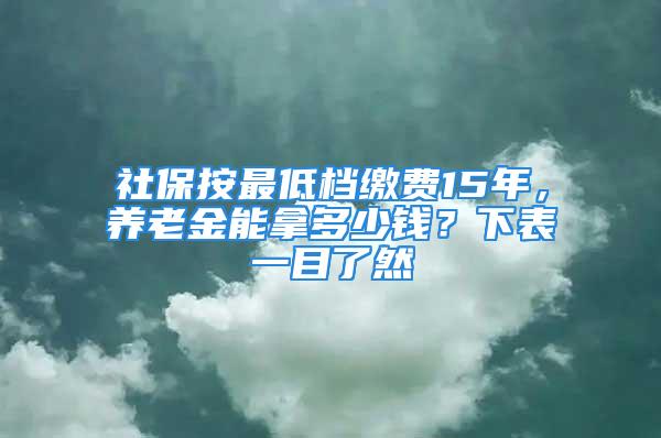 社保按最低檔繳費(fèi)15年，養(yǎng)老金能拿多少錢？下表一目了然