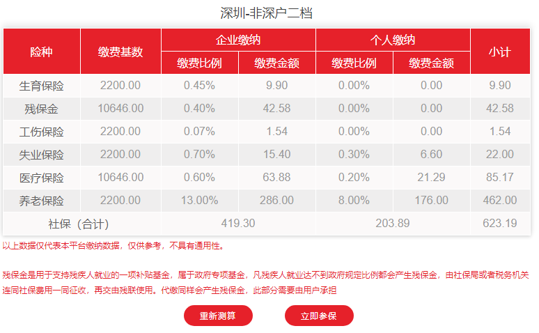 2021年非深戶二檔最新社保費(fèi)用明細(xì)