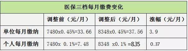 銀行一二三類賬戶區(qū)別（深圳一，二，三檔社保的區(qū)別）