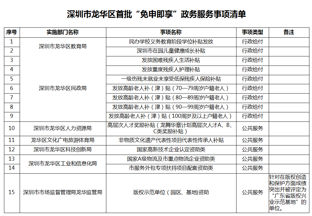 深圳高層次人才認定_2022年深圳國內(nèi)博士可以認定引進人才_2015年爆炸事故