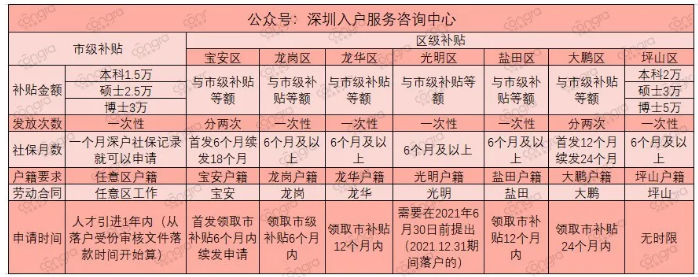 研究生學歷入戶深圳條件是什么.png