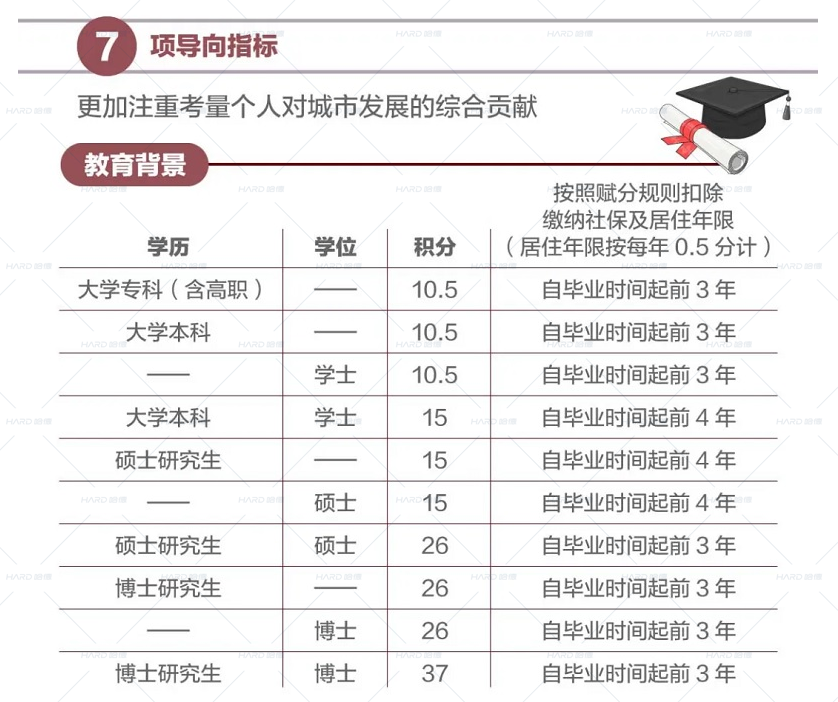 積分入戶深圳哪里可以自查_2022年深圳中級職稱可以入戶嗎_深圳多少積分可以入戶