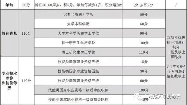 深圳多少積分可以入戶_2022年深圳中級職稱可以入戶嗎_積分入戶深圳哪里可以自查