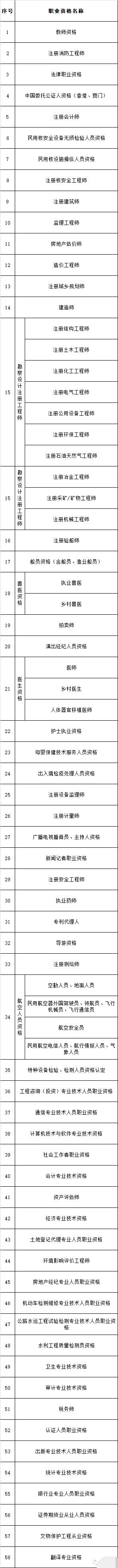 2021積分入戶深圳條件分數(shù)表：職稱類證書證書加分