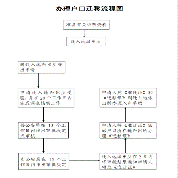 深圳核準(zhǔn)入戶流程_深戶積分入戶流程_新技術(shù)新項(xiàng)目準(zhǔn)入流程