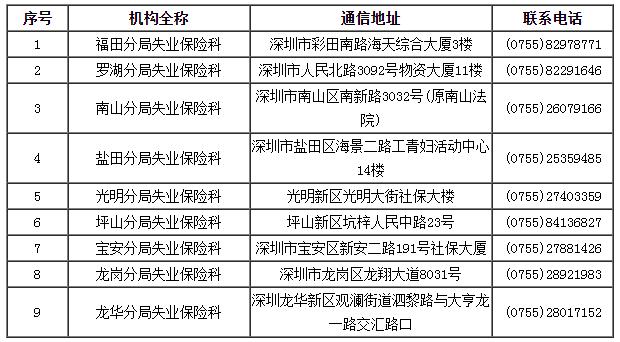 深圳失業(yè)金多少錢一個(gè)月 2021深圳失業(yè)金領(lǐng)取標(biāo)準(zhǔn)