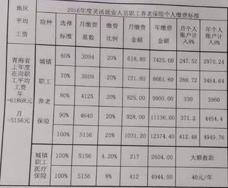 五險一金和社保_社保哪五險_五險是社保嗎