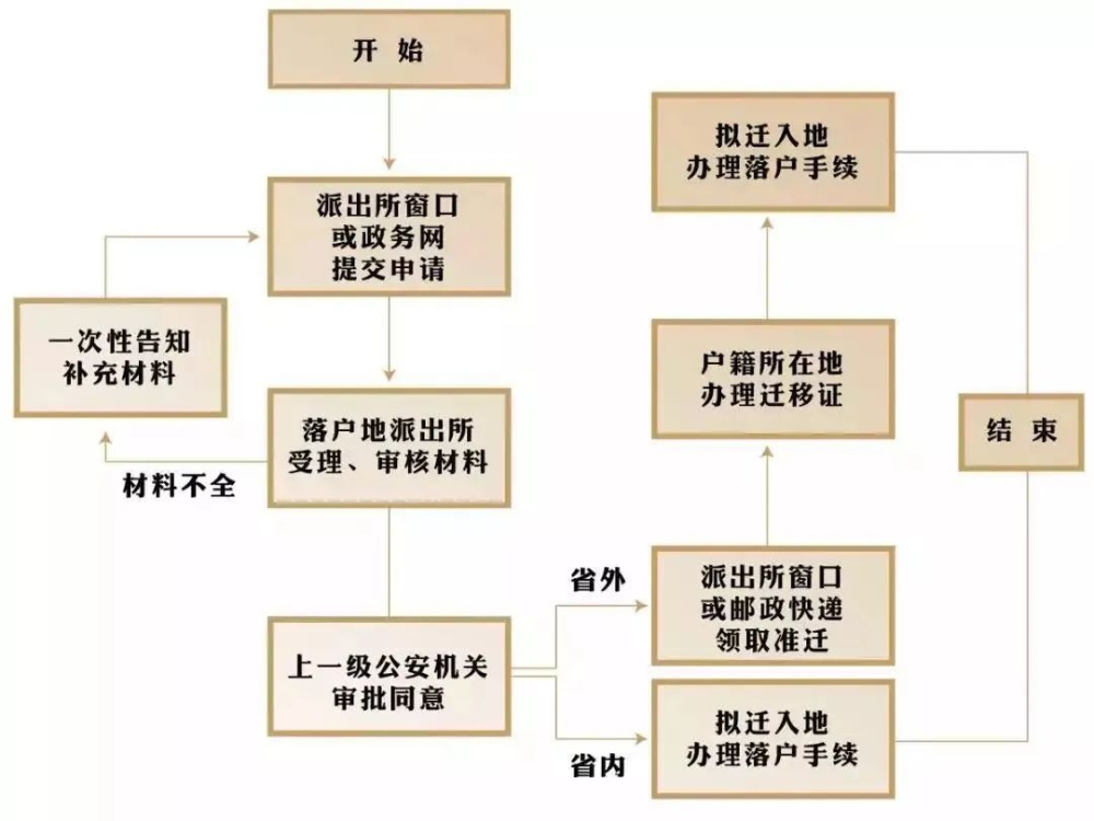 2022年獲得深圳中級(jí)職稱能夠提前入戶嗎?落戶指南收好!