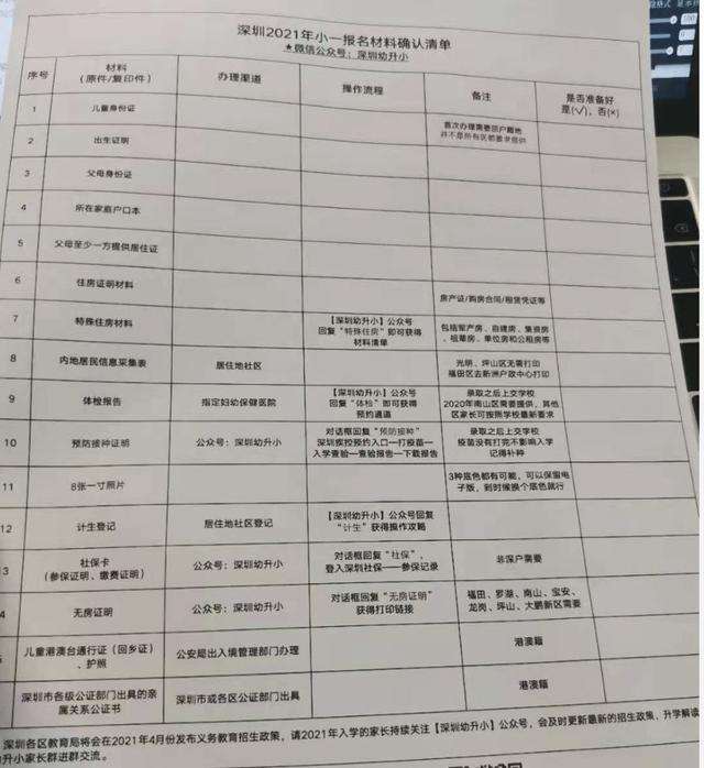 2020深戶繳了15年退休金,廣東各地退休金一覽表