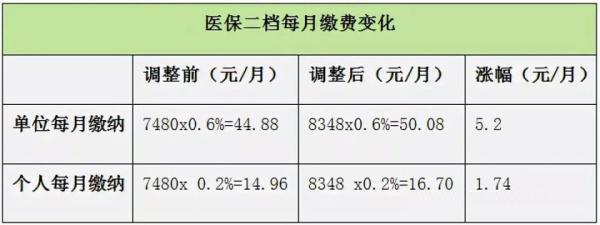 銀行一二三類賬戶區(qū)別（深圳一，二，三檔社保的區(qū)別）