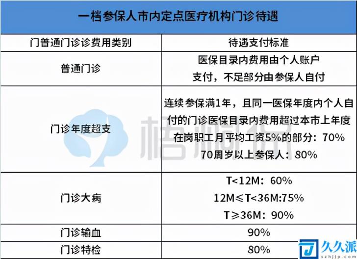 非深戶一檔還是二檔好(深圳社保買二檔還是三檔好)