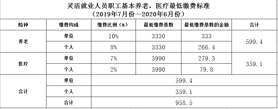 五險(xiǎn)一金 社保_社保五險(xiǎn)是哪五險(xiǎn)_五險(xiǎn)包括哪五險(xiǎn)